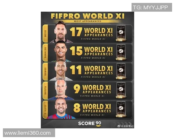 史上最具影响力与传奇色彩的世界足球球星综合实力排行榜 史上最具影响力与传奇色彩的世界足球球星综合实力排行榜